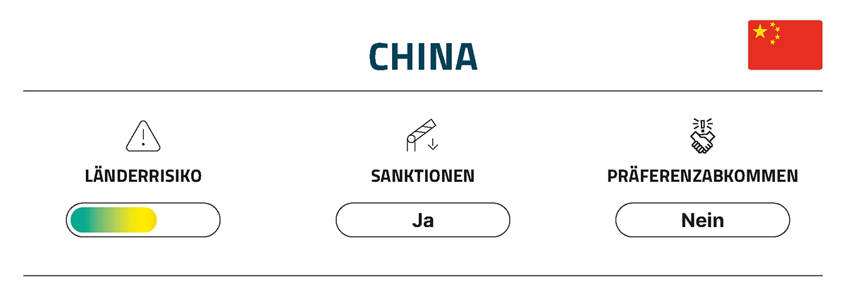 Sofort-Überblick zu Länderrisiko, Sanktionen, Präferenzabkommen.