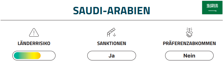 Export-Navigator - Exportvorschriften